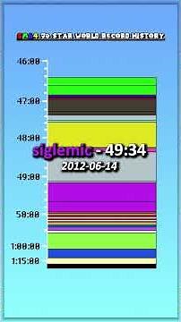 Mario 64 World Record History - 70 Star