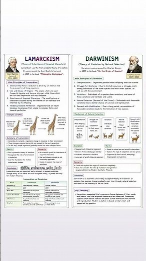 Lamarckism vs Darwinism | Complete Theory of Evolution Explained |