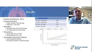 Triple Inhaled Therapy in COPD: Current Guidelines, Benefits/Risks, and ETHOS Trial Discussion