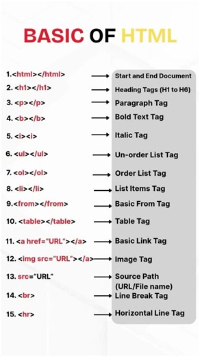 html full course, css full course, html css full course #coding #css #python #html