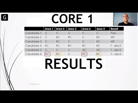 How to Prepare and Pass CPA Core 1 | Webinar by Gevorg CPA