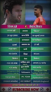 ईशान किशन vs शिवम दुबे🤯 90% लोग नहीं जानते: Shivam Dube की Education क्या है? #shorts #biography