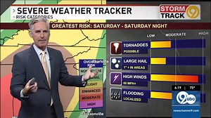 Thursday Evening Weather Update (3/13) All modes of severe weather are possible Saturday & Saturday Night (Damaging Wind, Tornadoes & Hail) | Meteorologist David Glenn WTVC