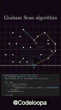 Graham Scan Algorithm ✅✅ #codingforbeginners #computerprogramming #codingtips #codingjourney #shorts
