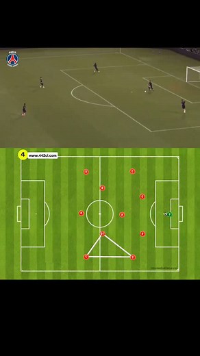 PSG & shadow build up play by Luis Enrique #442zi #football #footballtraining #footballseason #footballskills #footballpractice #soccer #futbol #repost #viralreels | 442