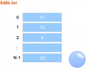 ソートアルゴリズムについてまとめてみた - Money Forward Developers Blog