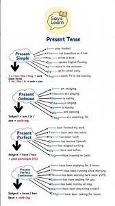 Present Tense Made Easy | Simple, Continuous, Perfect & More