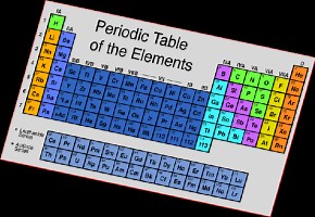 18 símbolos químicos