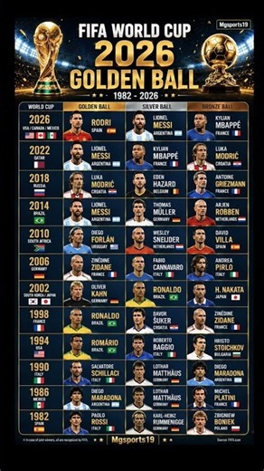FIFA World Cup 2026 Golden Ball 🏆 | 1982–2026 Winners & 2026 Predictions ⚽🔥 #football #worldcup