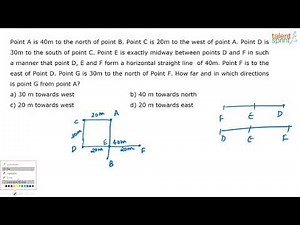 Direction Reasoning Tricks and Problems | Directions | Additional Example - 18 | TalentSprint
