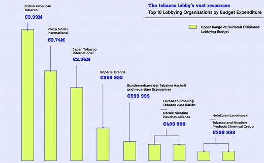 Behind Closed Doors: Tobacco industry lobbying in the EU aims to weaken health policies worldwide  - Blog - Tobacco Control