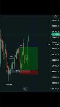 IDM + BOS + FVG = Perfect Entry - Liquidity Sweep Explained - THE CHART CODE #phonk#crypto@trading