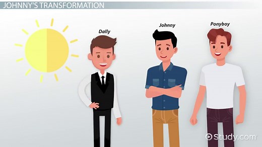 Johnny Cade in The Outsiders | Character Analysis & Quotes