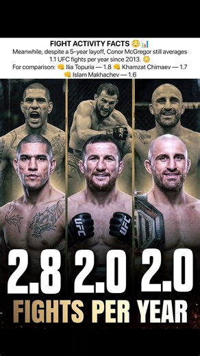 The Most Active Fighters In UFC History Are Insane! 🤯📊