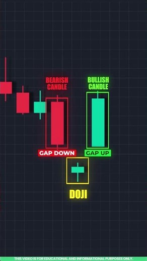 Candlestick Pattern Analysis: Bullish Abandoned Baby Candlestick Pattern Explained in Tamil 📈