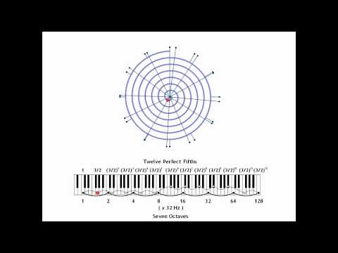 The Pythagorean Comma