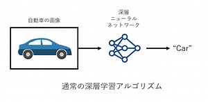 強化学習による制御設計
