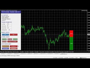 TradePanel- Advanced Forex MT4 Trade Panel Manager