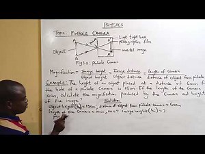 Pinhole Camera with Solved Problem ( SS2)