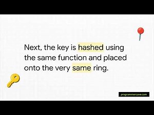 Distributed Cache System Design Explained for Interviews | Consistent Hashing, Replication & More