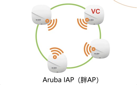 3、Aruba IAP（胖AP）多台AP统一管理_虚拟控制器VC