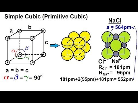Chemistry - Liquids and Solids (25 of 59) Crystal Structure: The Unit Cell: Simple Cube