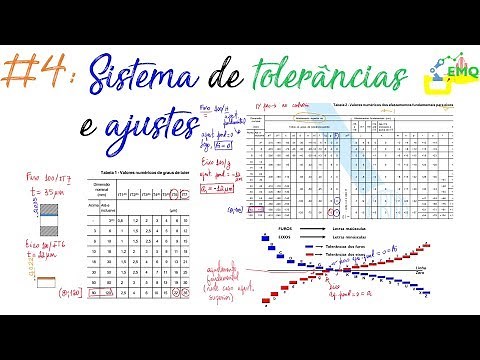 Tolerância e ajuste #4: Sistema de tolerâncias e ajustes