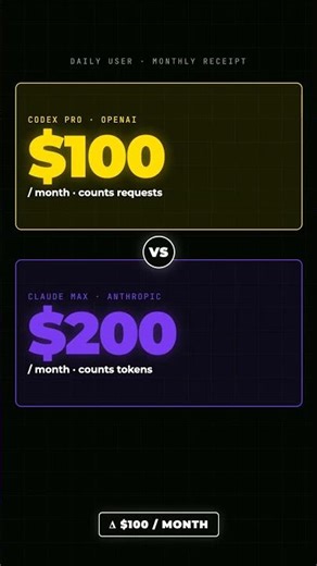 OpenAI Just Made Codex Way More Expensive