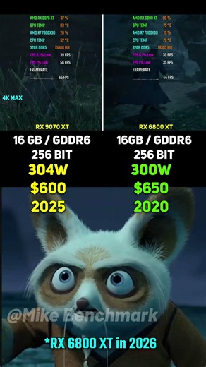 RX 9070 XT vs RX 6800 XT | Test in 7 Games