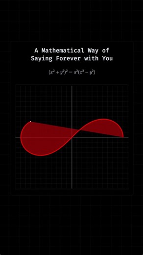Infinity Curve
