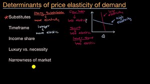 Determinantes de la elasticidad precio de la demanda