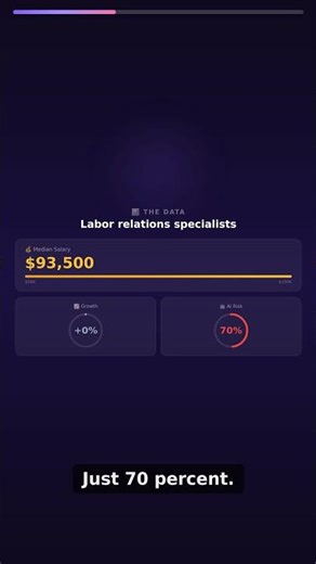 $93K — Labor relations specialists
