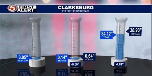 More rain in the forecast.  Which days and how much could fall?