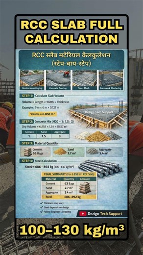 RCC Slab Material Calculation | 9m × 6m Slab Ka Complete हिसाब 🔥 #trending #shorts