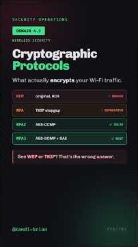 Cryptographic Protocols Wireless Security+ Short Exam Prep SY0 701 #comptia