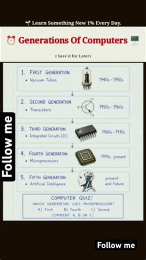💻 Generations of Computers Explained 1st to 5th Generation Computer GK & Basics✅✅#english