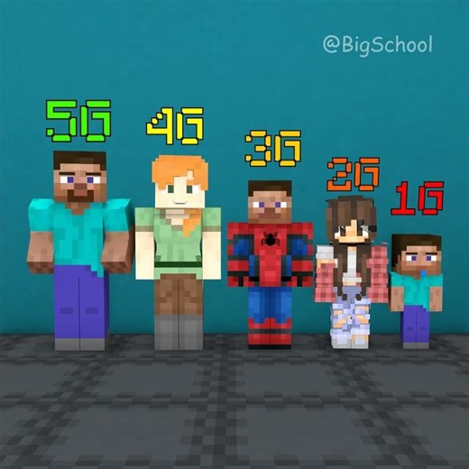 What are the differences between 1G, 2G, 3G, 4G and 5G?