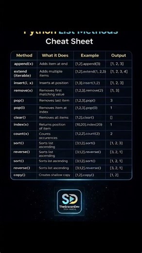 Python List Methods Explained in 60 Seconds | Complete Cheat Sheet