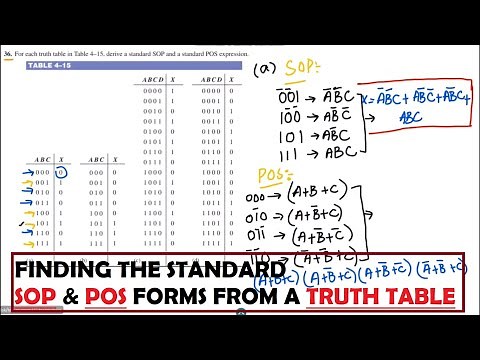 Finding the Standard SOP and POS Forms from Truth Tables | Solution Digital Fundamentals by T. Floyd