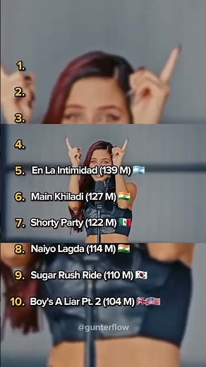 Los 10 videos musicales del 2023 con más visitas en YouTube (act. al 23 de abril) #2023