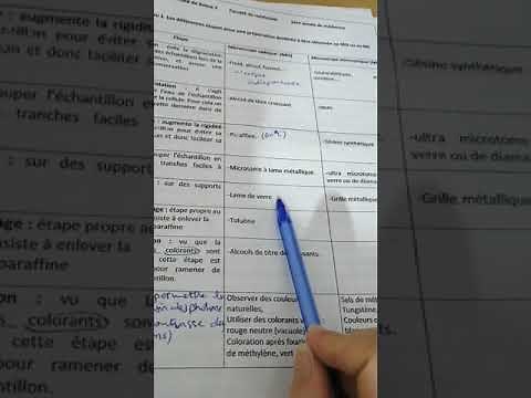 Les methodes d'etude de la cellule (1-methodes d'observations)