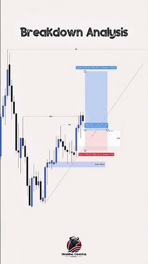 Smart Money Breakdown Strategy EXPLAINED 💰 | OB + FVG + BOS Setup