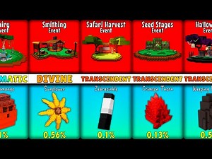 Grow A Garden All Events Plants Chances | New Update