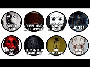 Every Scary Analog Horror Series Explained in 17 Minutes (Part 1)