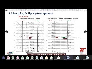 Ring Main System And Direct Line Arrangement On Tankers Explained | ARI