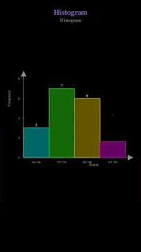 Frequency Tables & Histograms: group data like a pro 📊 | Mission Data Ep.6