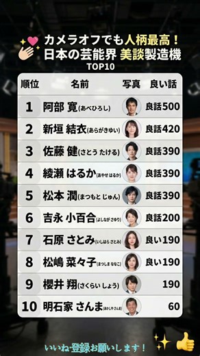 カメラオフでも人柄最高？！😱 日本の芸能界「美談製造機」TOP10✨ #ランキング #芸能人 #裏話 #美談 #感動 #衝撃 #JP #Ranking #最新 #トレンド