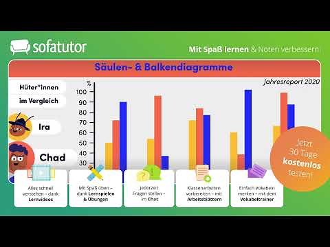 Diagramme und Tabellen auswerten einfach erklärt – Deutsch 7. & 8. Klasse