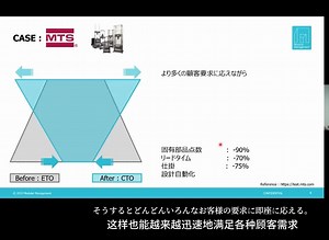 How to transform from a ETO to a CTO business model
