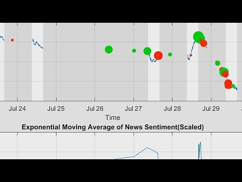 News Sentiment Analysis Using MATLAB and RavenPack